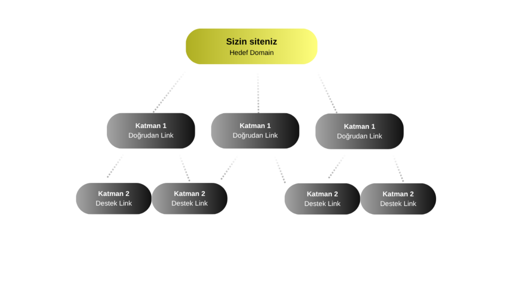 Backlink